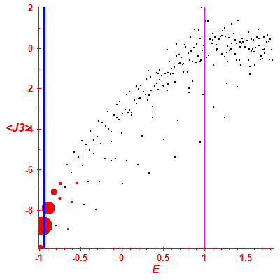 Peres lattice <J3>